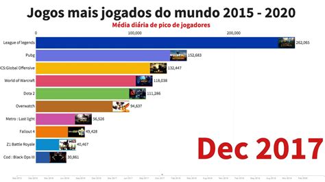 o jogo mais jogado do mundo 2024